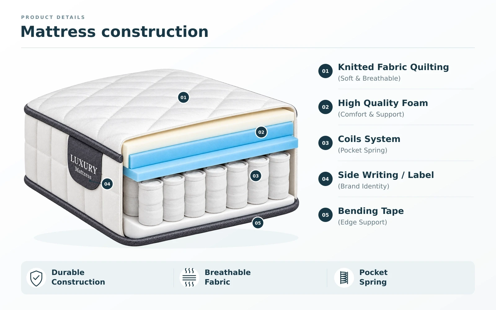 Soma Pocket Spring Mattress ( 120 x 200 ) - Medium Firm